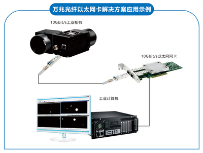 深圳联瑞展讯 亮相5月台北电脑展COMPUTEX，聚焦其他传输设备创新