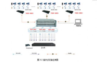 同三维T803 SDI 8八路SDI光纤传输器 专业性能与价格优势之选