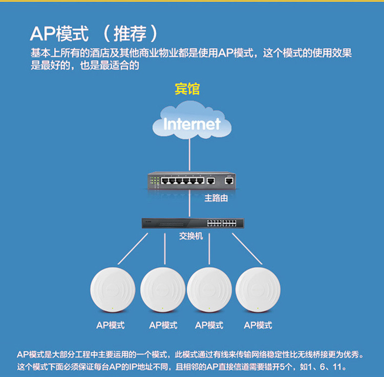 BL-W300AP室内无线中继组网 楼道挂壁式解决方案与供应商解析
